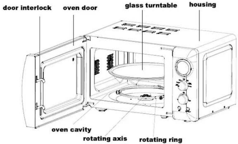 door interlock oven door glass turntable housing oven cavity rotating axis rotating ring
