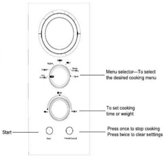 Start Menu selector—To select the desired cooking menu To set cooking time or weight Press once to stop cooking Press twice to clear settings