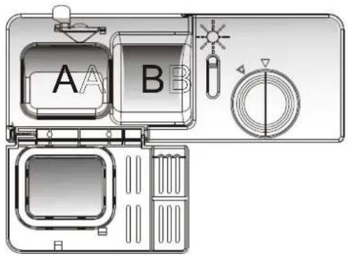 A B