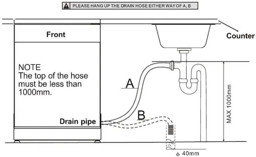 PLEASE HANG UP THE DRAIN HOSE EITHER WAY OF A, B Front NOTE The top of the hose must be less than 1000mm. Drain pipe Counter A B MAX 1000mm φ 40mm