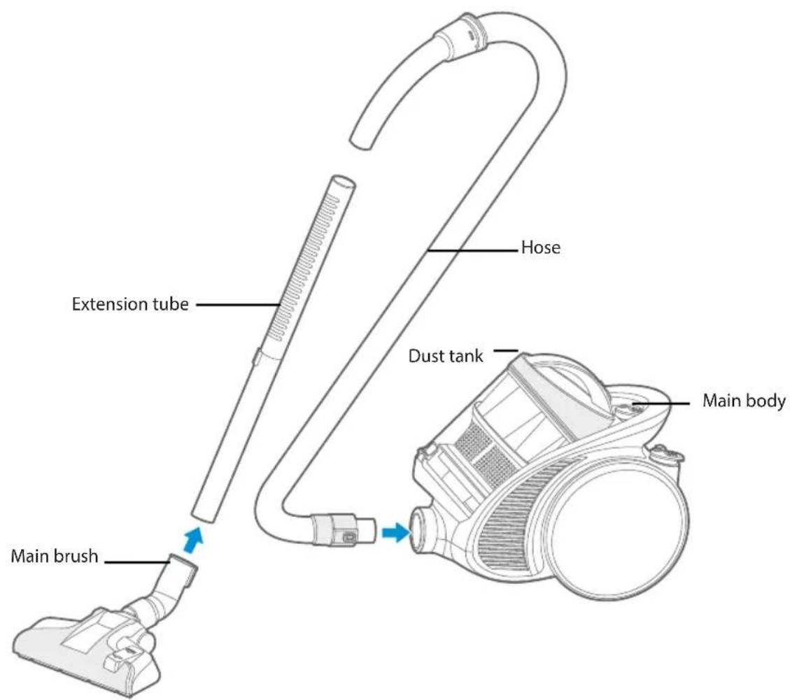Main brush Extension tube Hose Dust tank Main body
