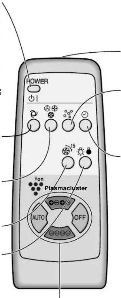 POWER 15 Ion Plasmacluster AUTO OFF