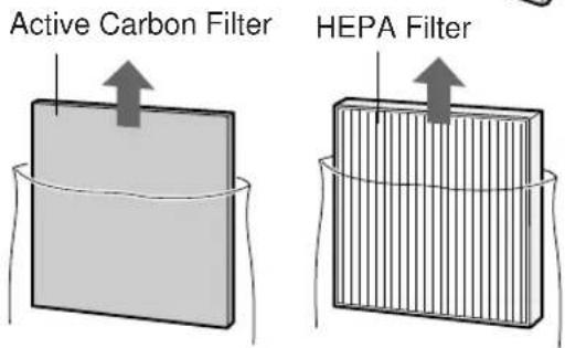 Active Carbon Filter HEPA Filter