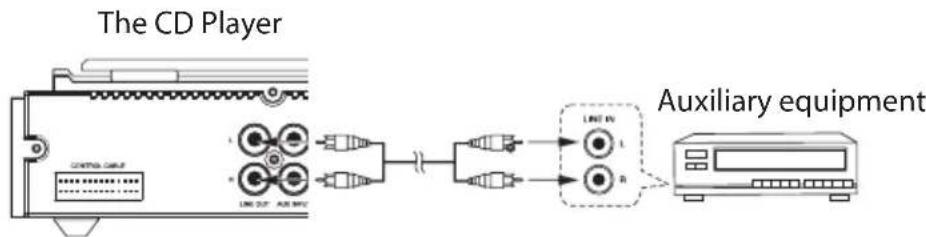 Sandstrøm SHFUSB10 - Connecting Auxiliary Equipment - 2