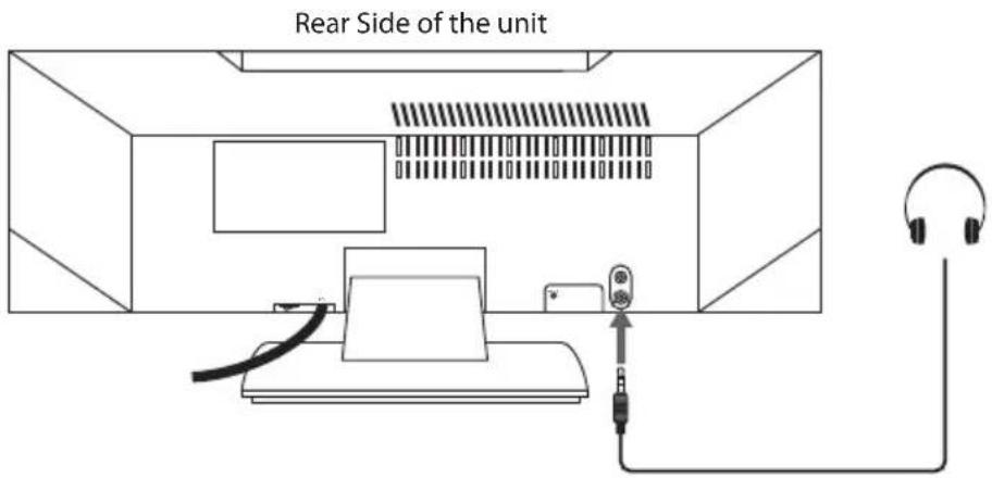 Rear Side of the unit