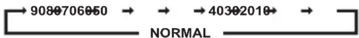 →9080706050 → →40302010→ → NORMAL