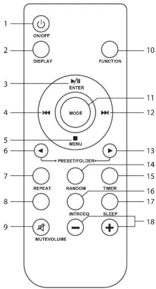 1 ON/OFF 2 DISPLAY 3 FUNCTION 4 MODE 5 MENU 6 PRESET/FOLDER 7 REPEAT 8 RANDOM 9 TIMER INTROEQ MUTEVOLUME SLEEP 10 11 12 13 14 15 16 17 18