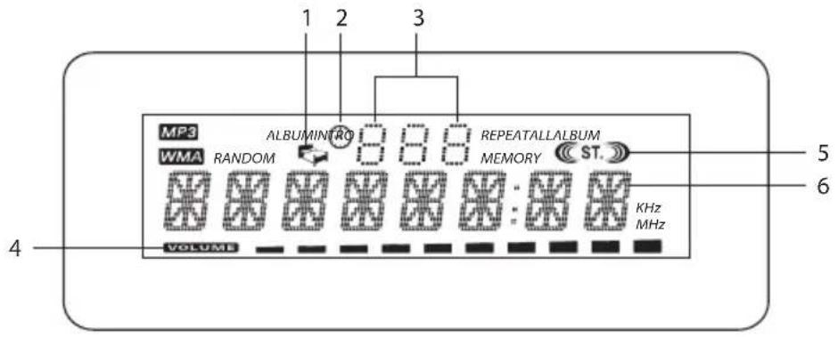 MP3 WMA RANDOM ALBUMINTRO 8 8 8 REPEATALLALBUM MEMORY ST. VOLUME KHz MHz 1 2 3 5 6 4