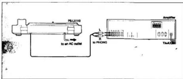 PS-LX110 to an AC outlet L R to PHONO Amplifier TA-AX3D
