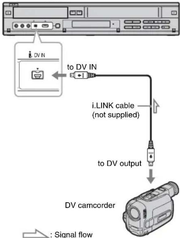 DV IN to DV IN i.LINK cable (not supplied) to DV output DV camcorder : Signal flow