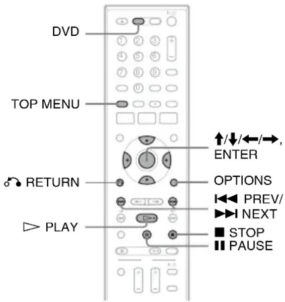 DVD TOP MENU RETURN PLAY ↑/↓/←/→, ENTER OPTIONS PREV/ NEXT STOP PAUSE