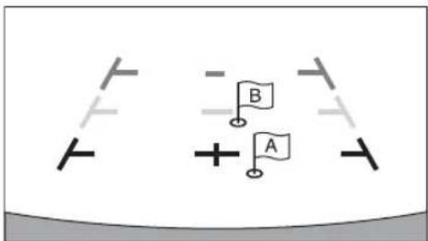 Diagram showing two flag symbols labeled A and B with plus signs, likely representing a flag or marker system.