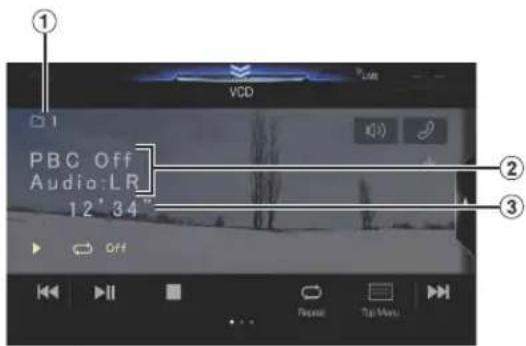 ① PBC Off Audio:LR 12'34" ② ③ VCD Off Request Top Menu