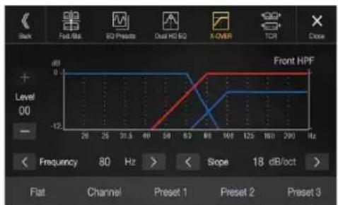 Back Foot/Bit EQ Pressts Dual HD EQ X-OVER TCP Close Level 00 - -12 -12 63 88 108 125 150 175 200 Hz Front HPF + - Frequency 80 Hz Slope 18 dB/oct Flat Channel Preset 1 Preset 2 Preset 3