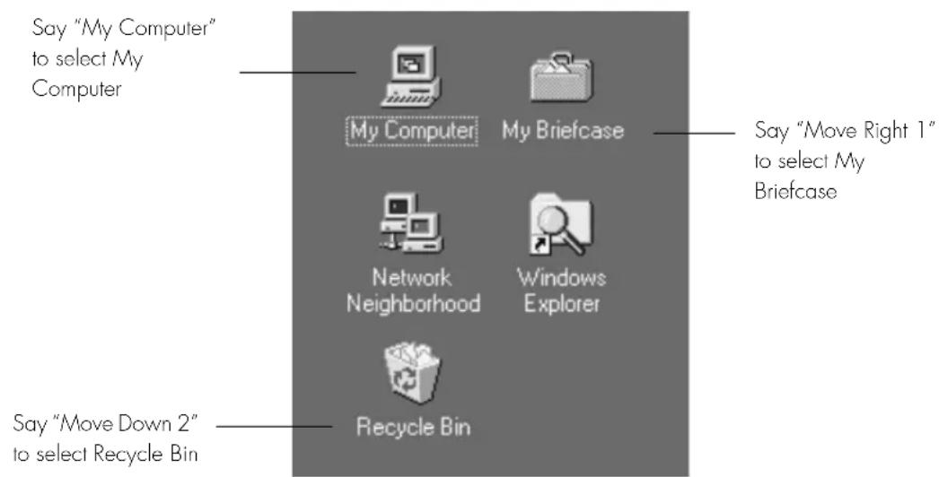Say "My Computer" to select My Computer My Computer My Briefcase Network Neighborhood Windows Explorer Recycle Bin Say "Move Right 1" to select My Briefcase Say "Move Down 2" to select Recycle Bin