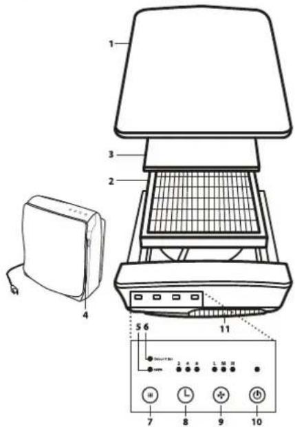 Technical diagram of a portable air conditioner unit with labeled components and control panel