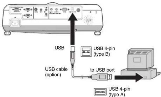 USB USB 4-pin (type B) USB cable (option) to USB port USB 4-pin (type A)