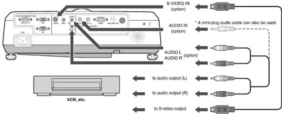 S-VIDEO IN (option) AUDIO IN (option) * A mini-plug audio cable can also be used. AUDIO L AUDIO R (option) to audio output (L) to audio output (R) to S-video output VCR, etc.