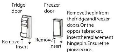 Fridge door Remove Insert Freezer door Remove Insert Removethepinfrom thefridgeandfreezer doors.Onthe oppositebracket, insertthereplacement hingepin.Ensurethe pinissecure.