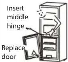 Insert middle hinge Replace door
