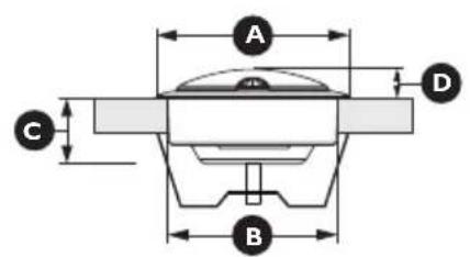 A C B D