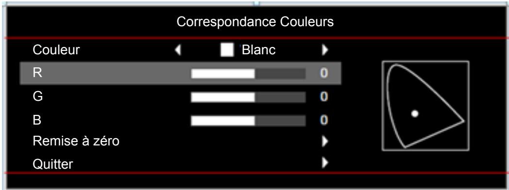 Correspondance Couleurs Couleur Blanc R 0 G 0 B 0 Remise à zéro Quitter