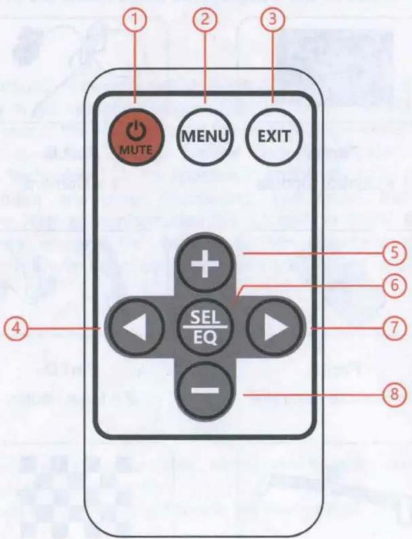 MUTE MENU EXIT SEL/EQ + - - ① ② ③ ④ ⑤ ⑥ ⑦ ⑧