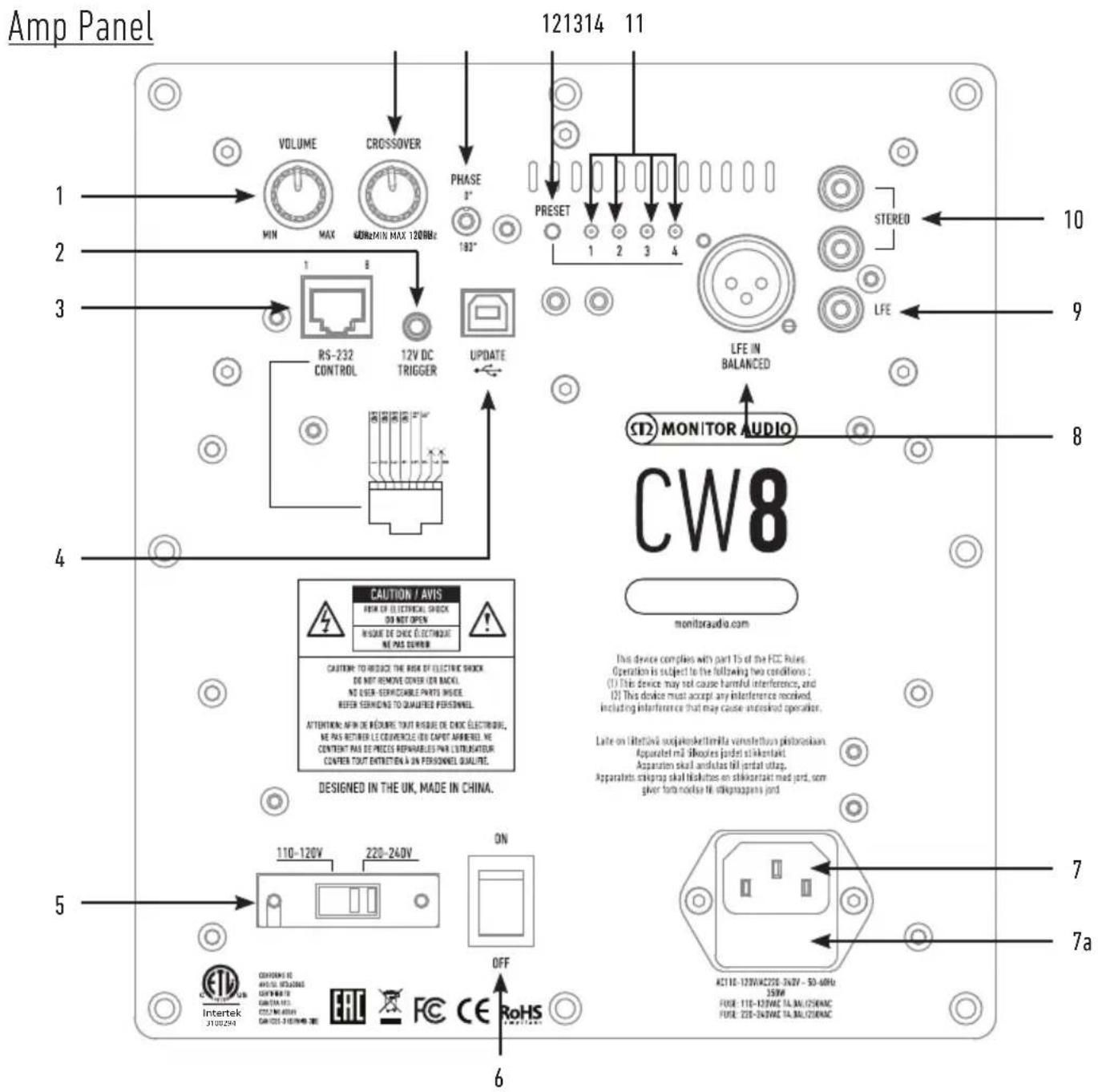 Amp Panel 121314 11 VOLUME CROSSOVER PHASE PRESET STEREO MIN MAX 40Hz/MIN MAX 120MHz 1/8" RS-232 CONTROL 12V DC TRIGGER UPDATE LFE IN BALANCED ST2 MONITOR AUDIO CW8 CAUTION / AVIS ITEM OF ELECTRICAL SHOCK DO NOT OPEN INSQUE DE CHICK ELECTRIOUS NE PAS EXAMM. CAUTION TO DIRECT THE RISK OF ELECTRIC SHOCK. DO NOT REMOVE COVER (ER BACK). NE USER SERVICEABLE PARTS INSIDE REFER SERVING TO QUALIFIED PERSONNEL. ATTENTION: AFIN DE REQUIRE TOUT INSUPE DE CHICK ELECTRIOUS, NE PAS RETHER LE COVERAGE DO CAPIT APPROVED. NE CONTENT PAS DE PRECIES REPARABLES PAI ELEVATORIEUR CONTAIN TOUT EXTENSION & IN PERSONNEL QUALITRE. DESIGNED IN THE UK, MADE IN CHINA. 5 110-120V 220-240V ON INTERTEK 3100294 COMBMENTS OF AVICUM, EXCELAMS CAPIT MOUNT CANOS MAX 100Ω CCDC MAX 100Ω CAUTURE MAX 100Ω OFF 6 ACT1E-120VAC220-3N2V - 50-60Hz 35W FUSE: 110-120VAC TA BALIZONAC FUSE: 220-240VAC TA BALIZONAC 7 7a