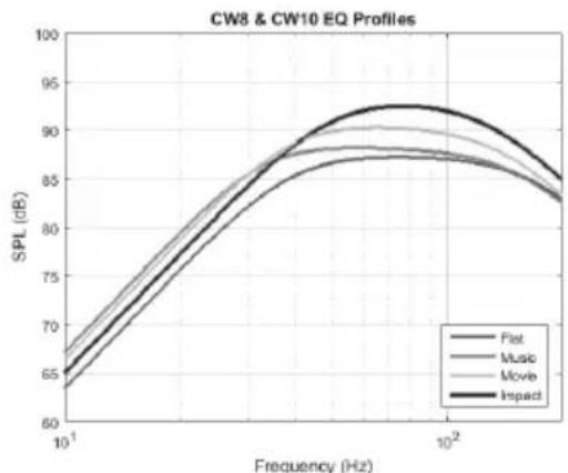 MONITOR AUDIO CW8 - EQ Profiles - 1