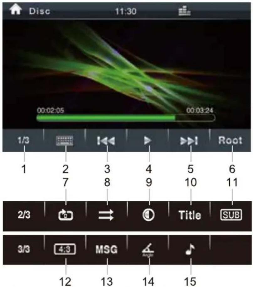 Disc 11:30 00:02:05 00:03:24 1/3 Root 1 2 3 4 5 6 7 8 9 10 11 2/3 Title SUB 3/3 4:3 MSG Angle 12 13 14 15