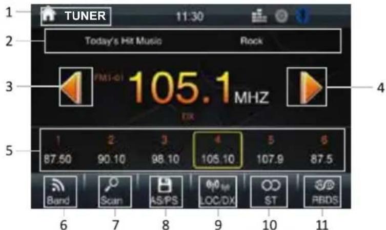TUNER 11:30 Today's Hit Music Rock FM1-01 105.1 MHz 1 2 3 4 5 6 87.50 90.10 98.10 105.10 107.9 87.5 Band Scan AS/PS LOC/DX ST RBDS 6 7 8 9 10 11