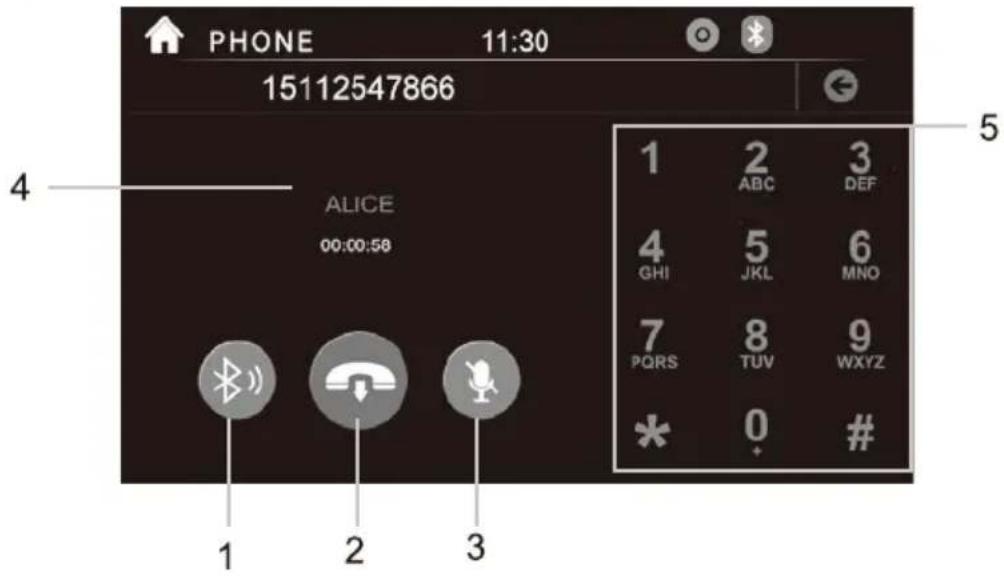 PHONE 11:30 15112547866 ALICE 00:00:58 1 2 3 ABC DEF 4 5 6 GHI JKL MNO 7 8 9 PQRS TUV WXYZ * 0 # 4 5