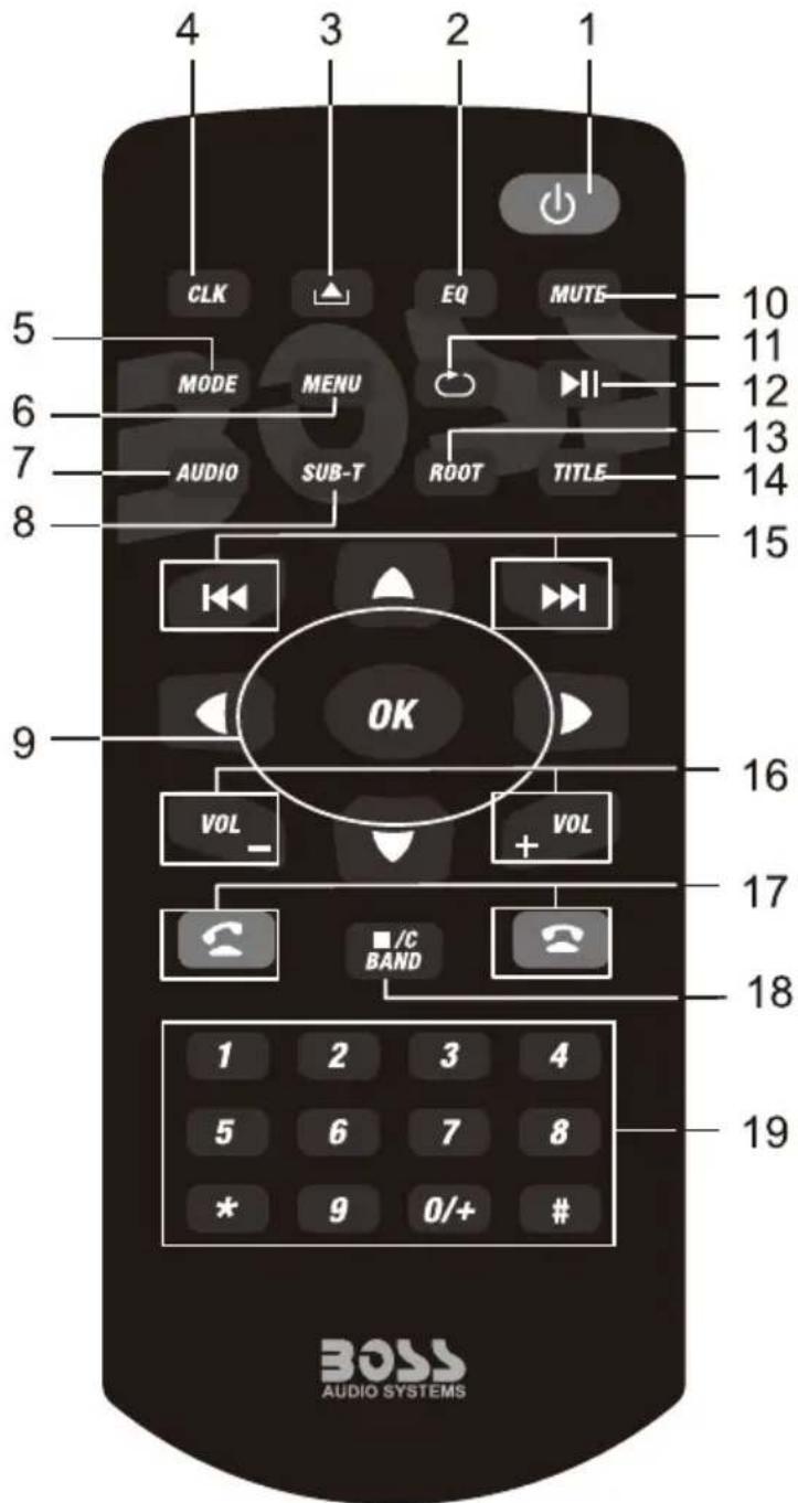 4 3 2 1 CLK EQ MUTE 10 11 12 13 14 15 MODE MENU AUDIO SUB-T ROOT TITLE OK VOL_ + VOL / C BAND 1 2 3 4 5 6 7 8 * 9 18 19 BOSS AUDIO SYSTEMS