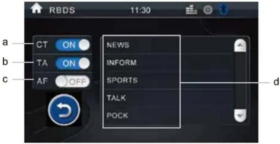 RBDS 11:30 a CT ON b TA ON c AF OFF NEWS INFORM SPORTS TALK POCK d