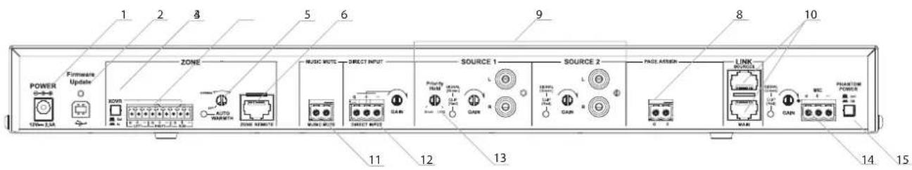 1 2 3 4 5 6 7 8 9 10 POWER Firmware Update ZONE MUSIC WRITE DIRECT INPUT SOURCE 1 SOURCE 2 PAGE ASSIGN LINK PHARANTUM POWER POWER Update XOMR AUTO WARMETH ZONE ARMWTH MUSIC WRITE DIRECT INPUT L L L L CABN CABN CABN CABN CABN CABN CABN CABN CABN CABN CABN CABN CABN CABN CABN CABN CABN CABN CABN CABN…