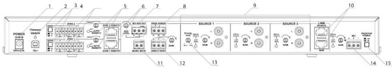 1 2 3 4 5 6 7 8 9 10 POWER Fireware Update 1 2 3 4 AUTO WARDUTS ZONE 2 REMOTCE BIO AUX OUT PAGE ASSUR MIME WRITE DIRECT INPUT SOURCE 1 SOURCE 2 SOURCE 3 LINK SELECTOR PHANTONE POWER 11 12 13 14 15