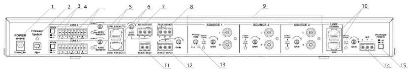 1 2 3 4 5 6 7 8 9 10 POWER Fireway Update 10V=2.4A ROVR ZONE 2 AUTO WIDTH ZONE 1 REMITTER AUTO WIDTH ZONE 1 REMITTER RIO AUX OUT PAGE ASSER 0 21 20 MUSIC MUTE DIRECT MFGC2 SOURCE 1 L GAIN R SOURCE 2 L GAIN R SOURCE 3 L GAIN R LINK GAIN 11 12 13 14 15 THASTOM POWER