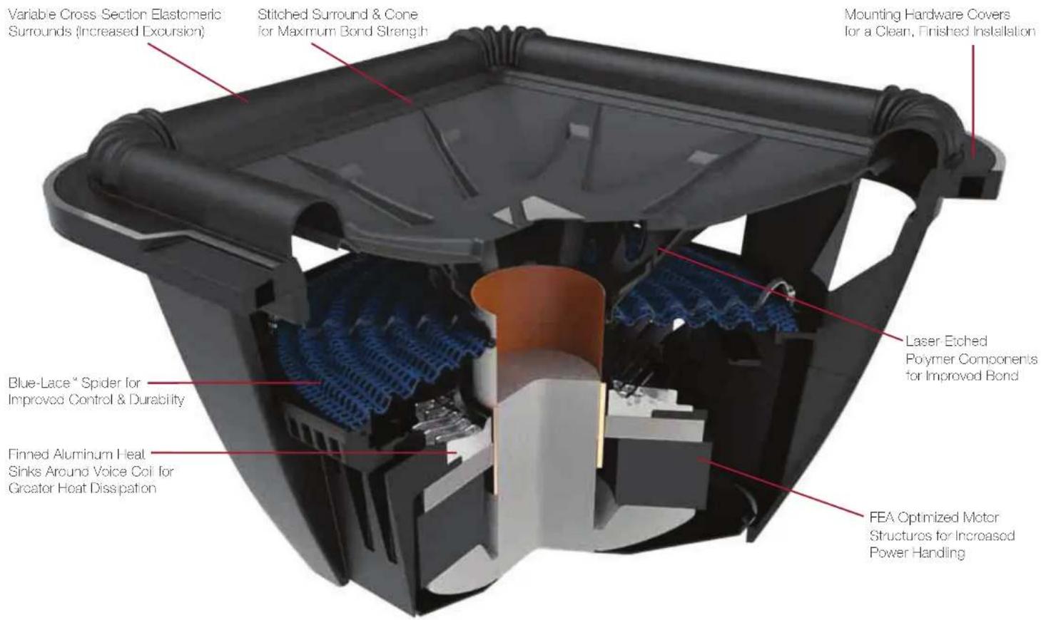 Variable Cross Section Elastomeric Surrounds (Increased Excursion) Stitched Surround & Cone for Maximum Bond Strength Mounting Hardware Covers for a Clean, Finished Installation Blue-Lace™ Spider for Improved Control & Durability Finned Aluminum Heat Sinks Around Voice Coil for Greater Heat Dissipation Laser Etched Polymer Components for Improved Bond FEA Optimized Motor Structures for Increased Power Handling