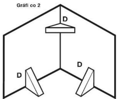 Gráfi co 2 D D D