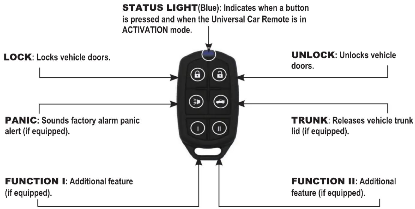 AUDIOVOX VURCR01 - Get to know your Universal Car Remote - 1