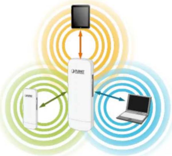 Planet WBS-512AC - Benefits of MU-MIMO under 802.11ac Wave 2 - 2