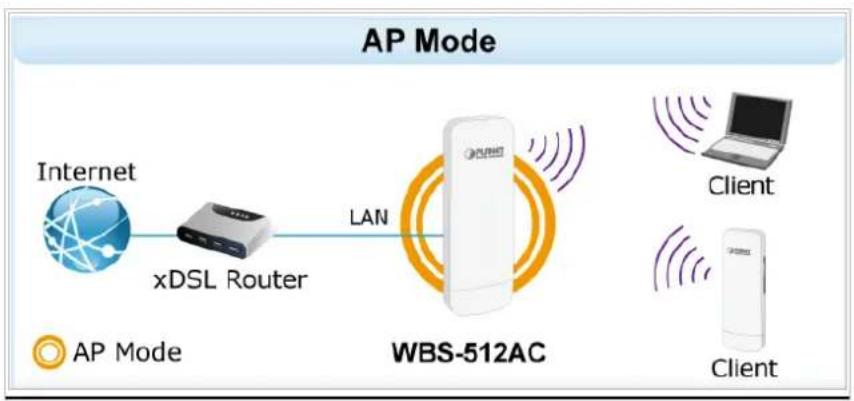 Planet WBS-512AC - Q1: How to set up the AP Client Connection - 1