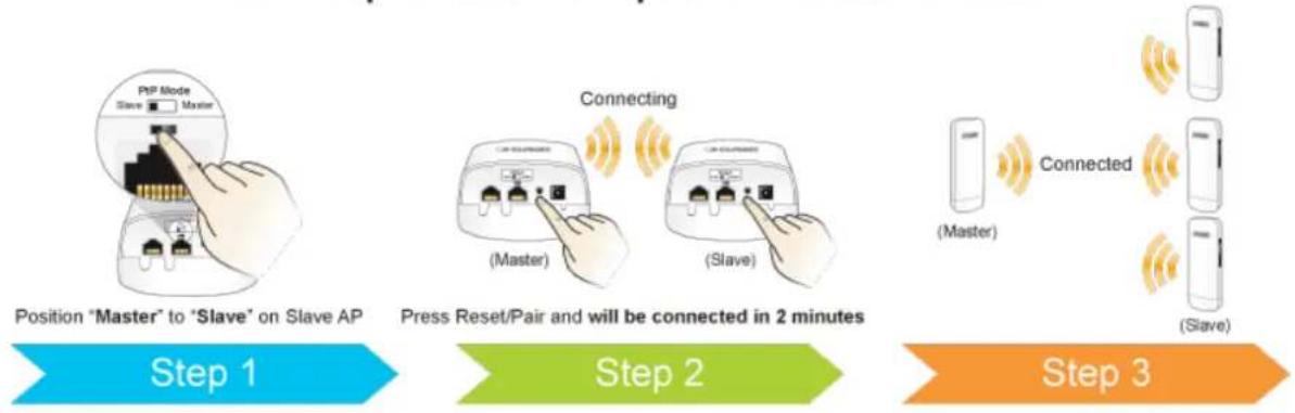 Planet WBS-512AC - Simple Steps to Set Up PtP Connection - 1