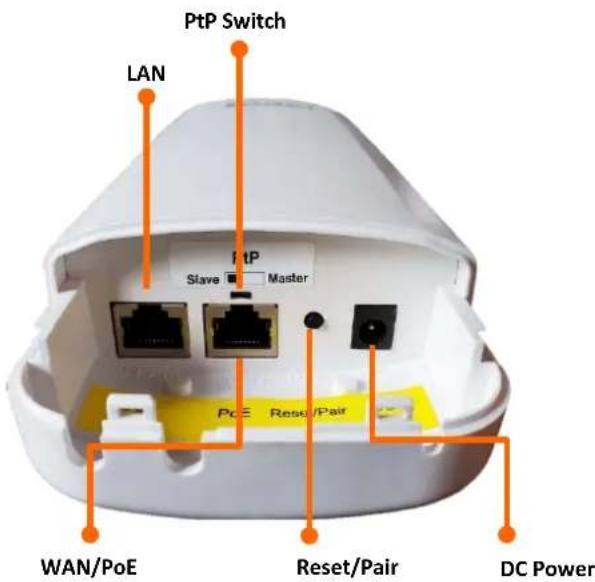 PtP Switch LAN Slave Master PoE Reset/Pair WAN/PoE Reset/Pair DC Power