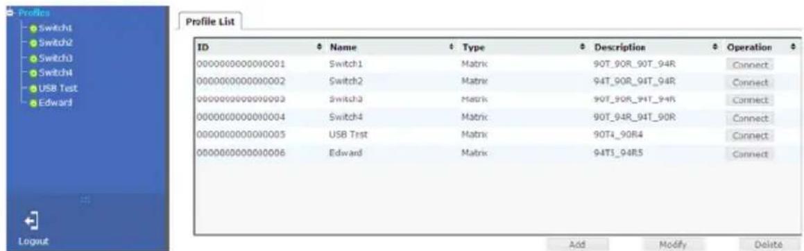 Profile List ID Name Type Description Operation 000000000000001 Switch1 Matrix 90T_90R_90T_94R Connect 000000000000002 Switch2 Matrix 94T_90R_94T_94R Connect 000000000000003 Switch3 Matrix 90T_90R_94T_94R Connect 000000000000004 Switch4 Matrix 90T_94R_94T_90R Connect 000000000000005 USB Test Matrix 90T4_90R4 Connect 000000000000006 Edward Matrix 94T5_94R5 Connect Add Modify Delete