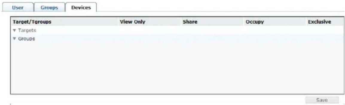 User Groups Devices Target/Tgroups View Only Share Occupy Exclusive ✓ Targets ✓ Groups Save