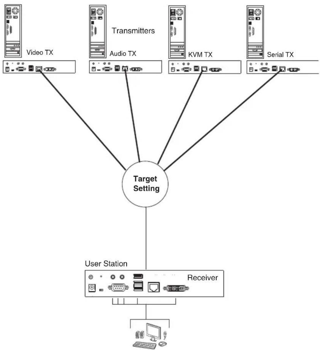 ATEN KE6900T - Target Connections - 1
