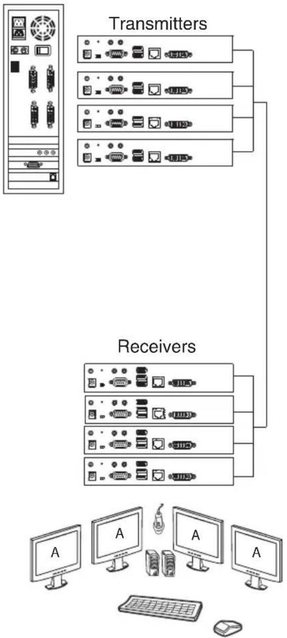 ATEN KE6900T - Rx Video Group - 1