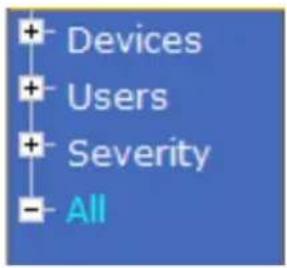 Devices Users Severity All