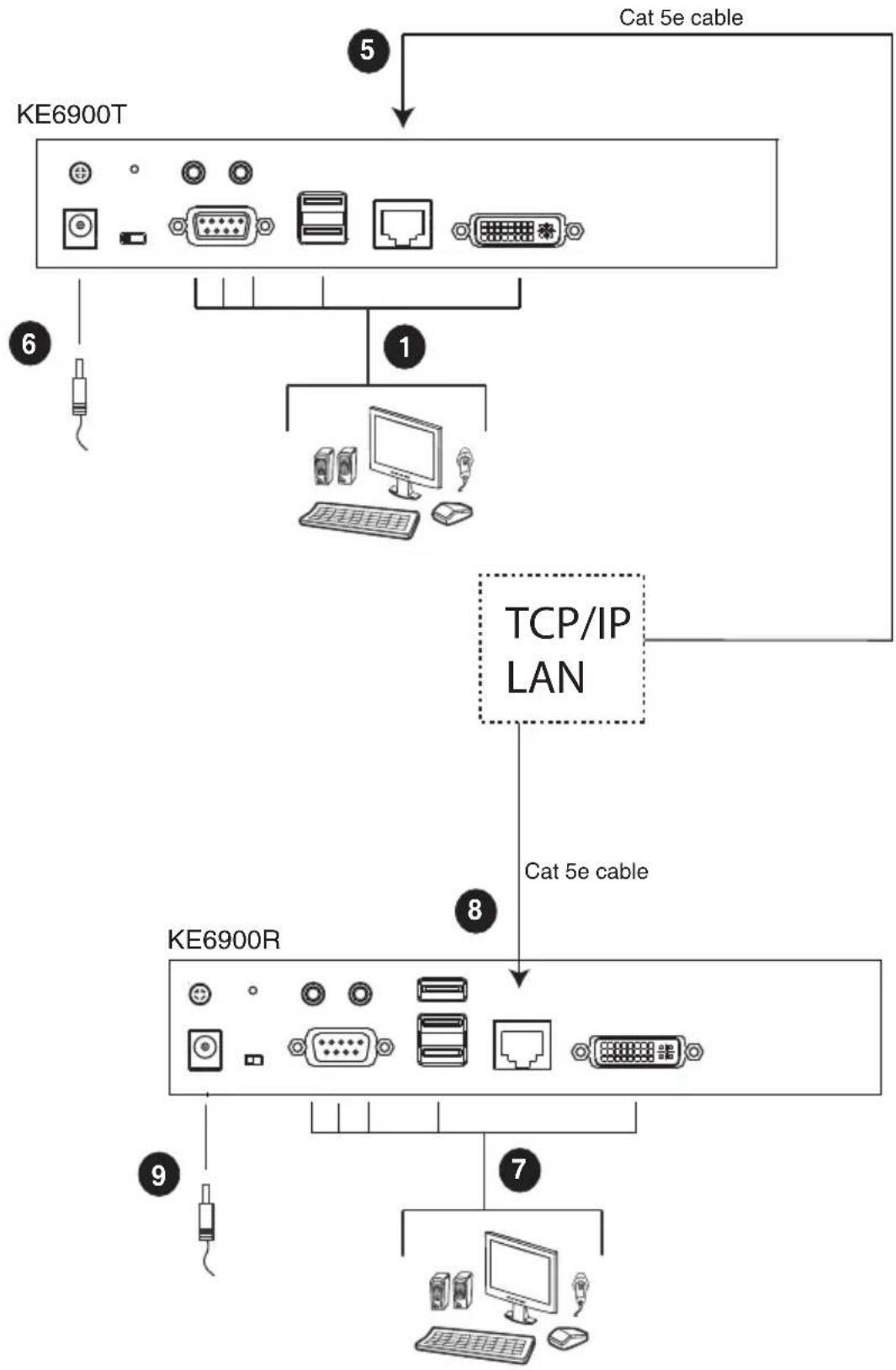 ATEN KE6900T - Network Installation Diagram 1 of 2 - 1